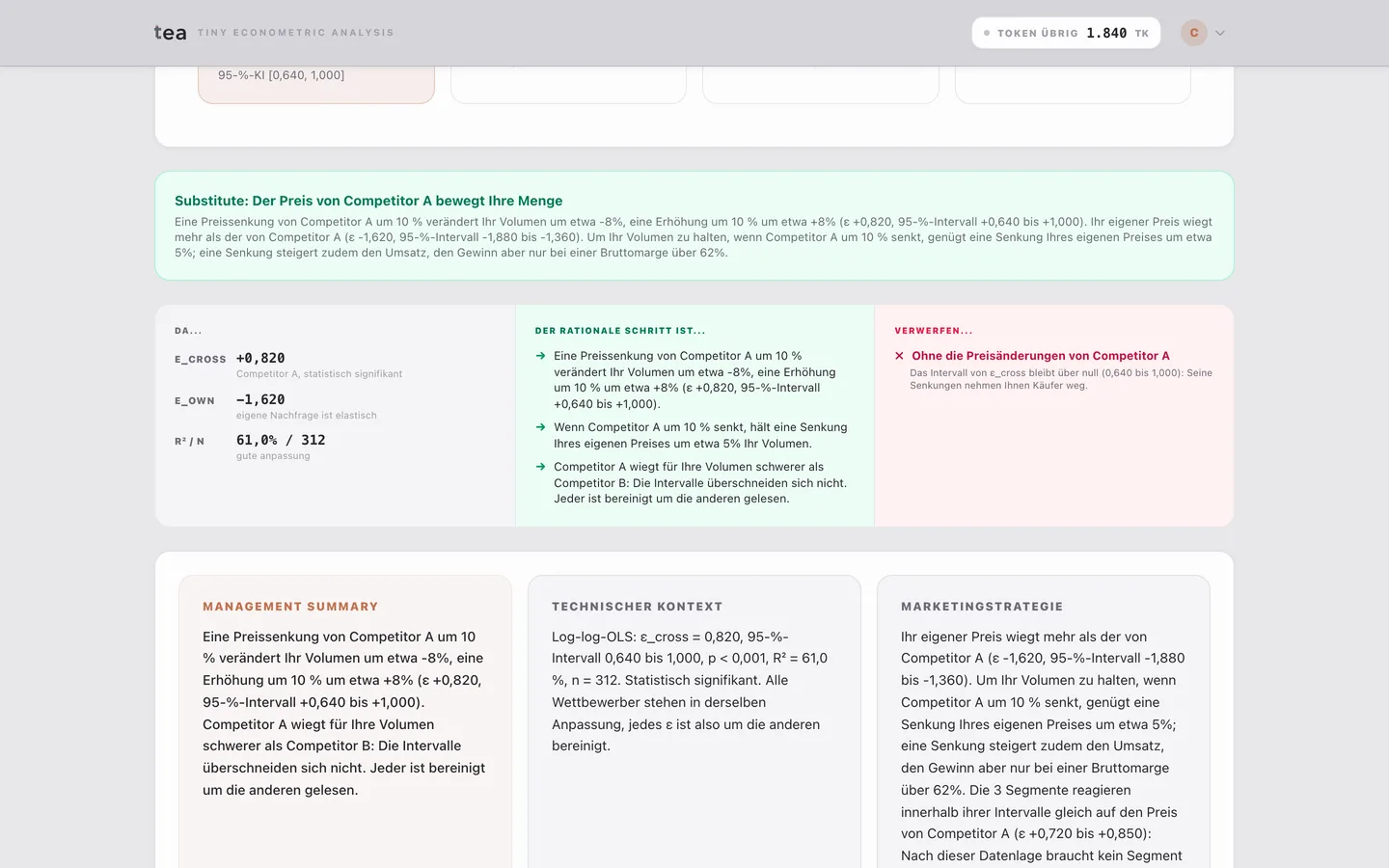 Ergebnis der Kreuzpreiselastizität: Elastizität gegenüber dem Wettbewerber 0,820, mit dem rationalen Schritt und dem, was zu verwerfen ist