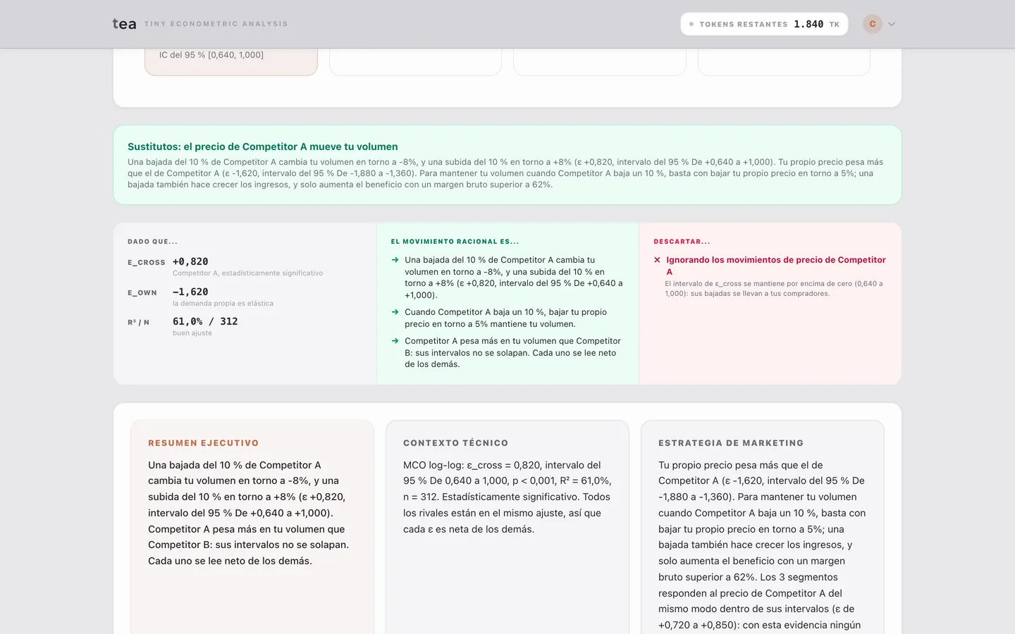 Resultado de elasticidad cruzada: elasticidad frente al competidor de 0,820, con el movimiento racional y lo que conviene descartar