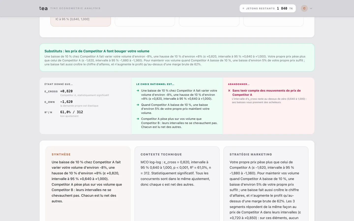 Résultat d’élasticité croisée : élasticité au concurrent de 0,820, avec le mouvement rationnel et ce qu’il faut écarter