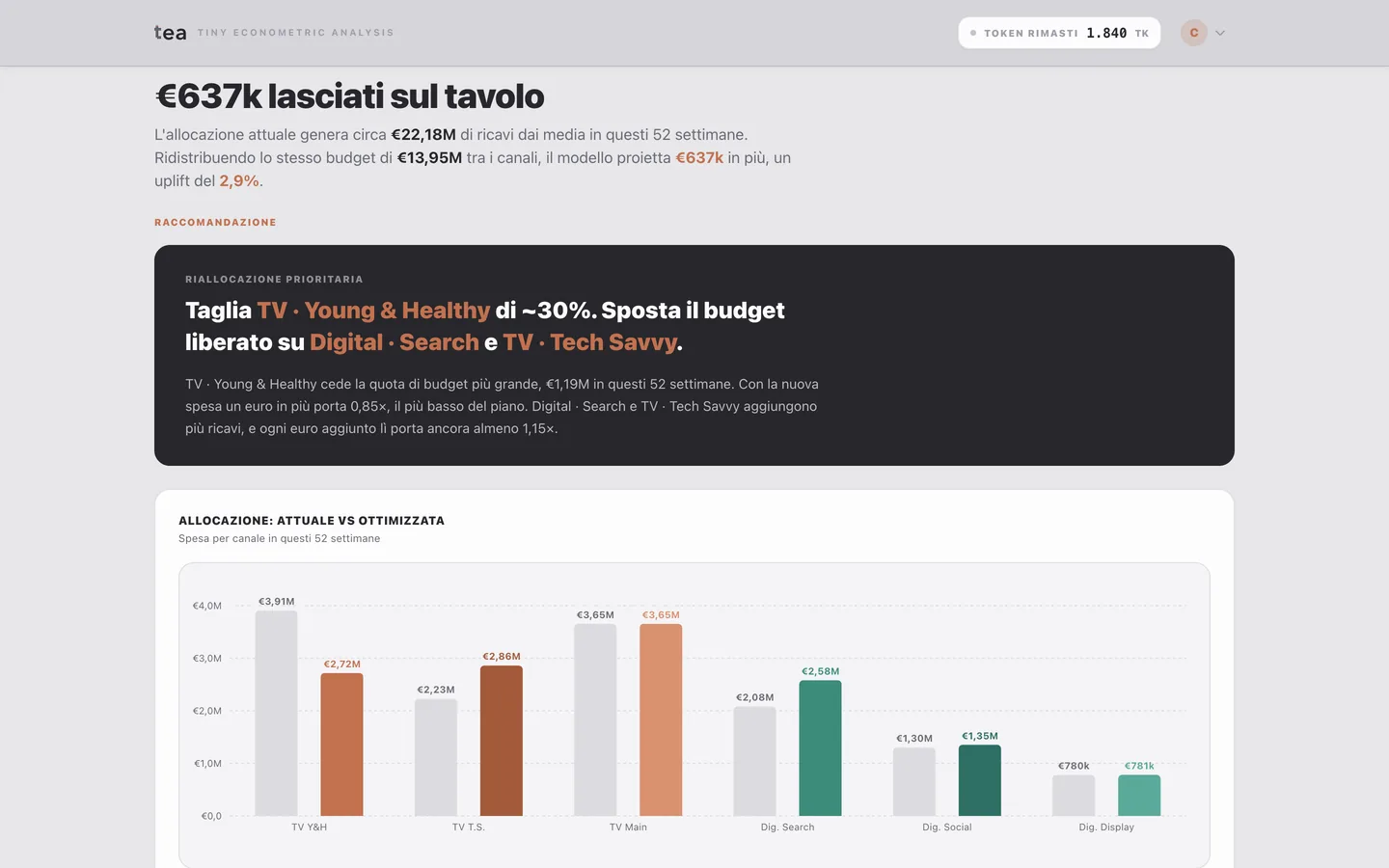 TEA · Ottimizzazione del budget: Dove dovrebbe andare il prossimo euro