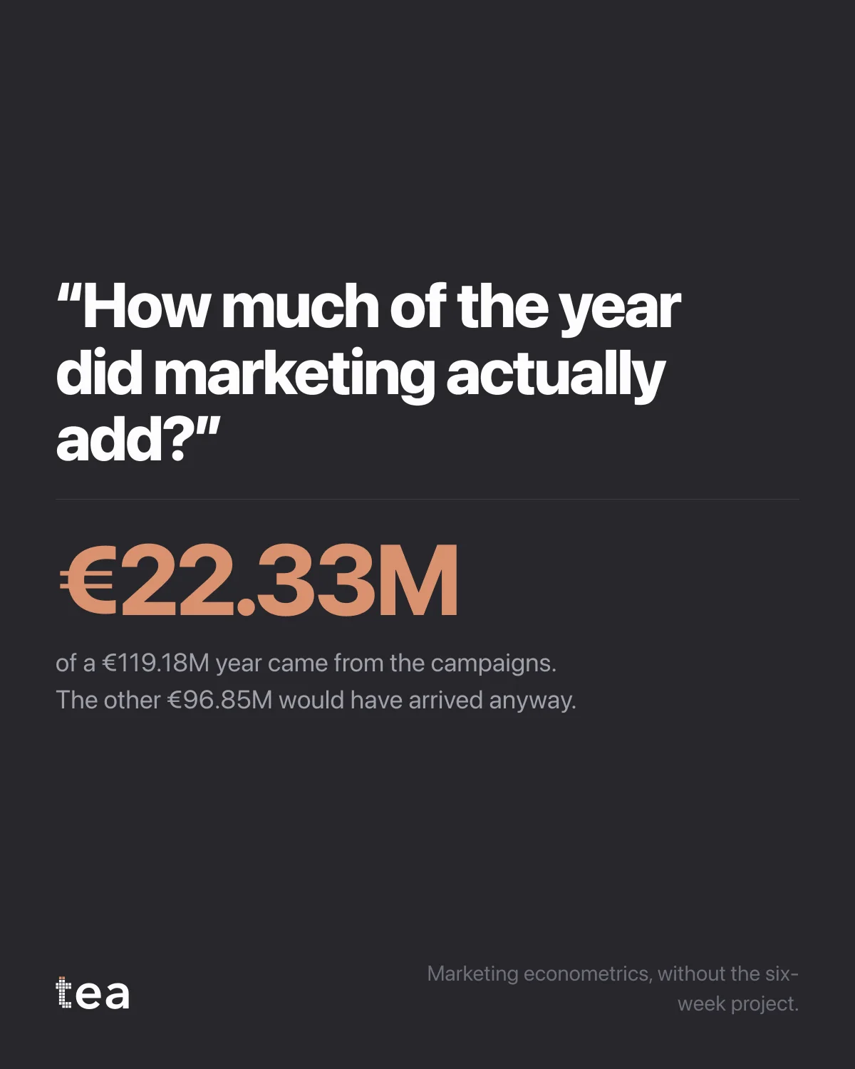 The chart from the post: How much did marketing add? Splitting a year into base and lift.